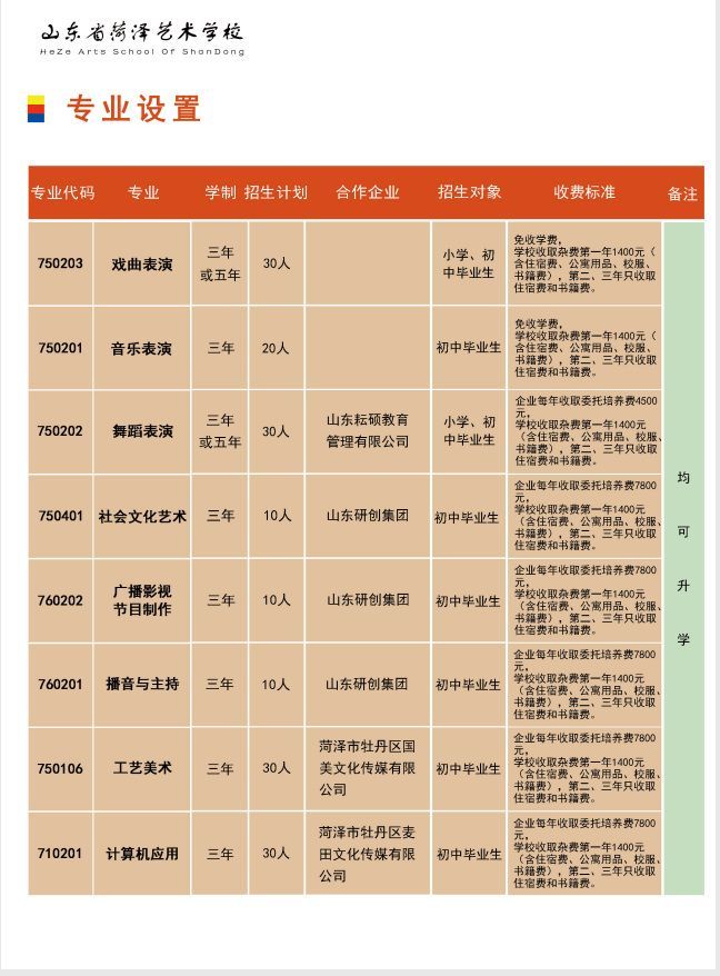 山东省菏泽艺术学校2021年招生简章