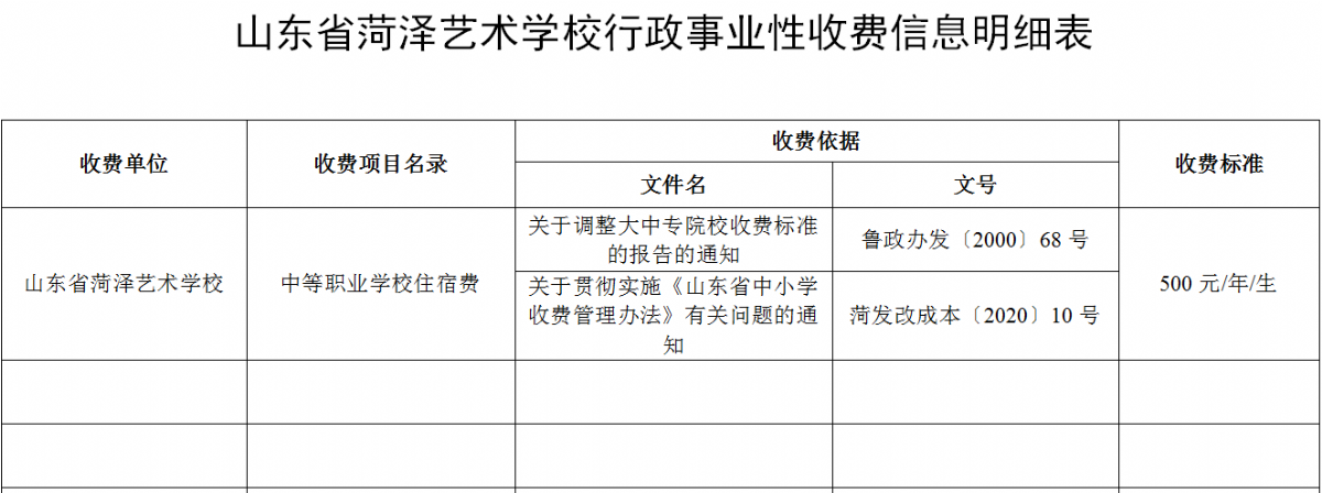 山东省菏泽艺术学校行政事业性收费信息明细表