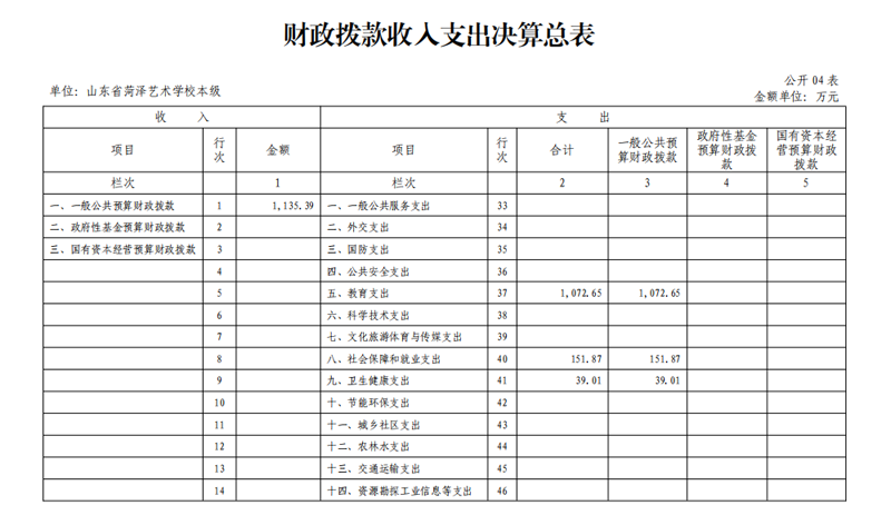 2021年度山东省菏泽艺术学校本级决算