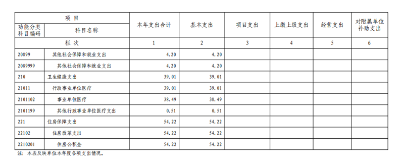 2021年度山东省菏泽艺术学校本级决算