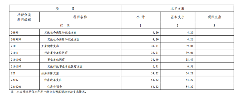 2021年度山东省菏泽艺术学校本级决算