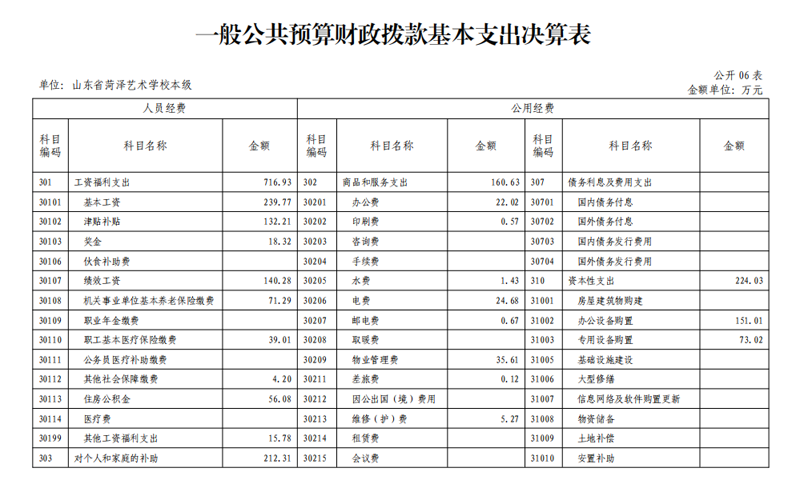 2021年度山东省菏泽艺术学校本级决算