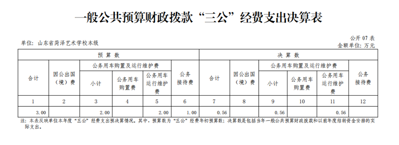 2021年度山东省菏泽艺术学校本级决算