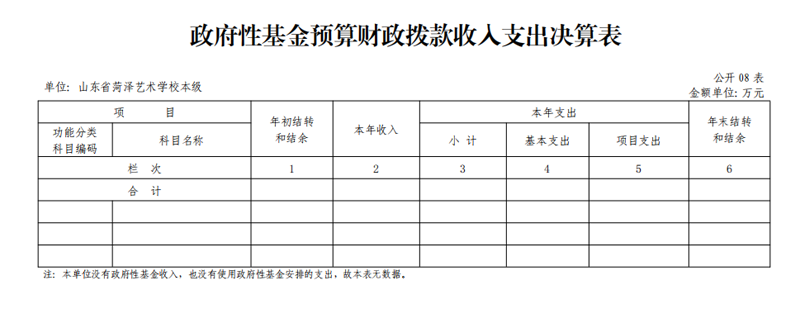 2021年度山东省菏泽艺术学校本级决算