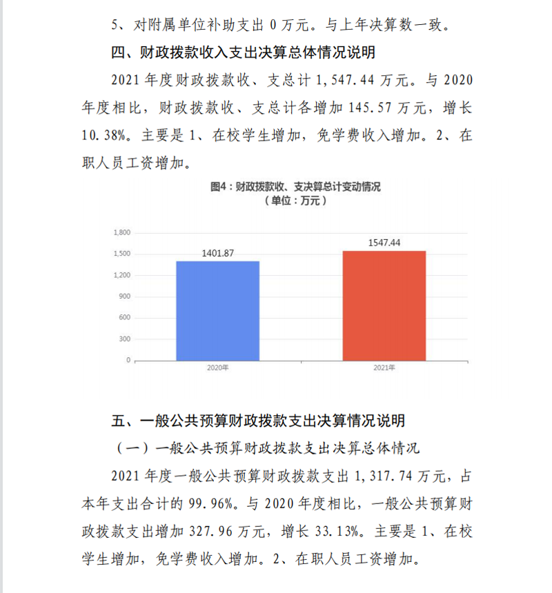 2021年度山东省菏泽艺术学校本级决算
