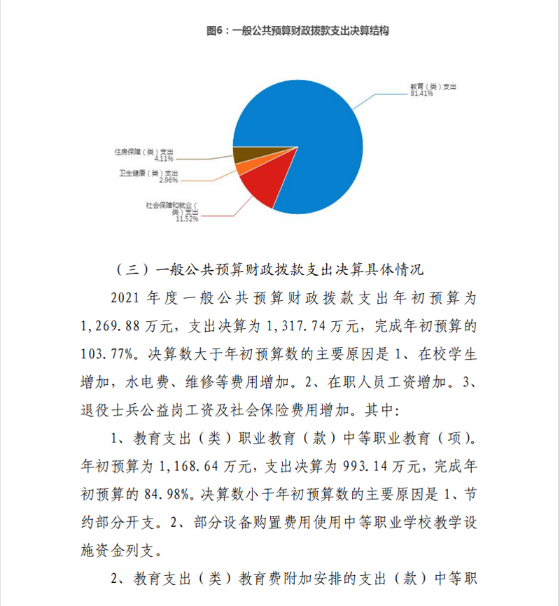2021年度山东省菏泽艺术学校本级决算
