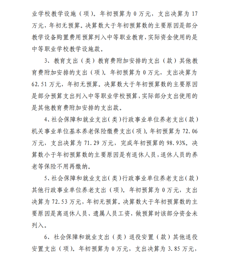 2021年度山东省菏泽艺术学校本级决算