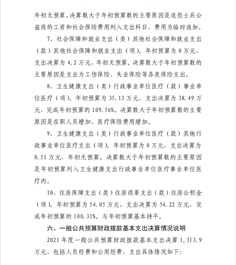 2021年度山东省菏泽艺术学校本级决算