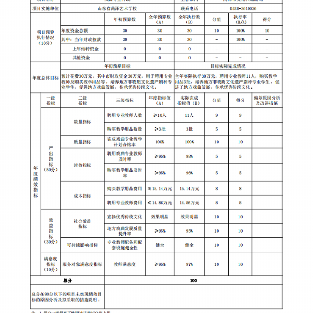 2021年度山东省菏泽艺术学校本级决算