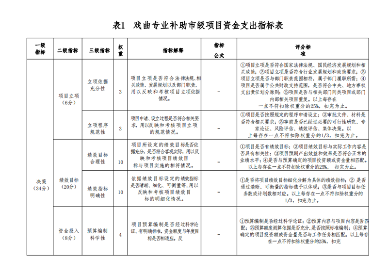 2021年度山东省菏泽艺术学校本级决算