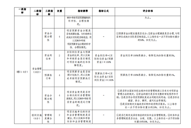 2021年度山东省菏泽艺术学校本级决算