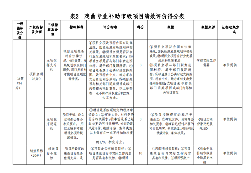 2021年度山东省菏泽艺术学校本级决算