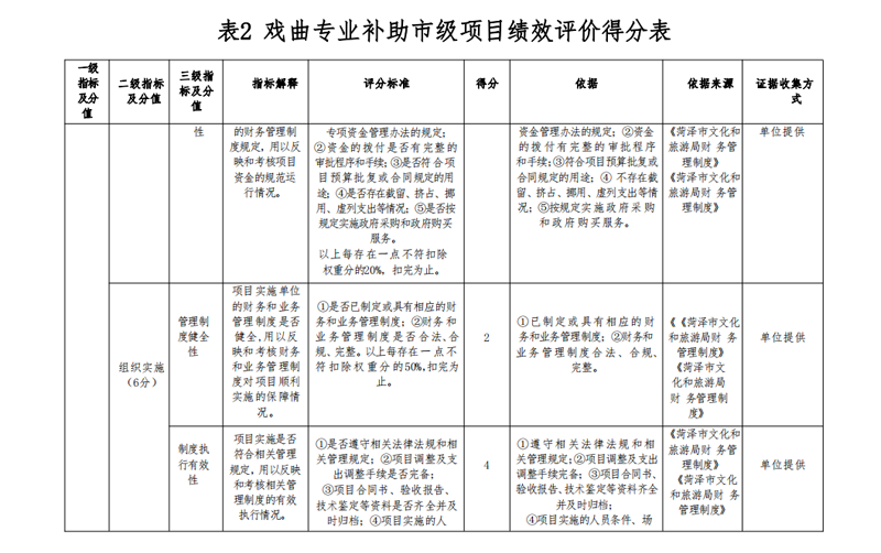 2021年度山东省菏泽艺术学校本级决算