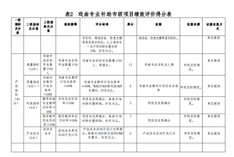 2021年度山东省菏泽艺术学校本级决算