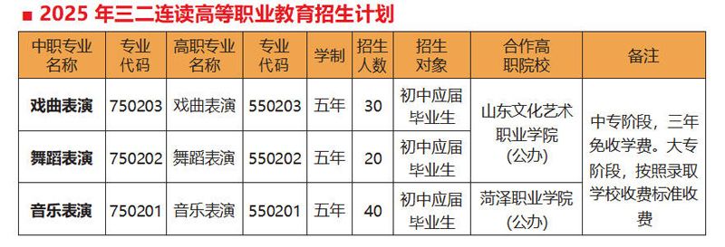 山东省菏泽艺术学校2025年招生简章（试行）