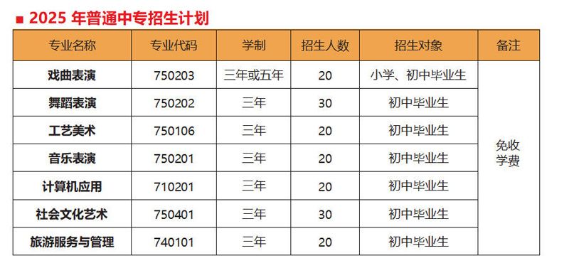 山东省菏泽艺术学校2025年招生简章（试行）