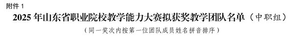喜报！我校教师团队荣获2025年山东省职业院校教学能力大赛一等奖