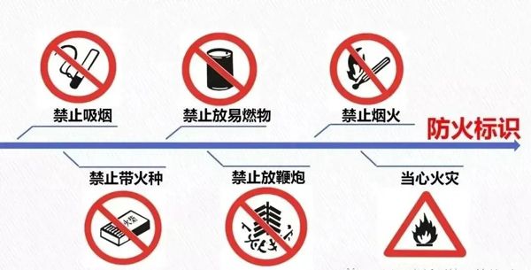 学消防知识，筑平安校园 ——消防安全知识普及