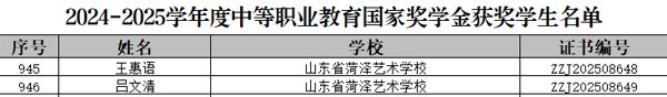 祝贺!山东省菏泽艺术学校学生荣获中等职业教育国家奖学金