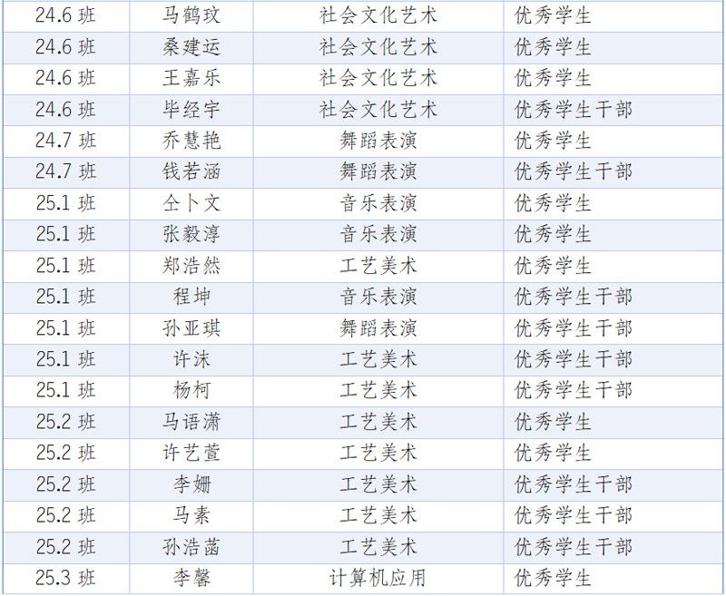 喜报！山东省菏泽艺术学校2025——2026学年度第 一学期优 秀学生名单